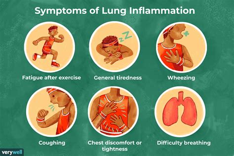 lung inflammation symptoms  treatment