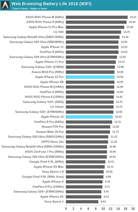 battery life  iphone   pro review  design  diminishing returns
