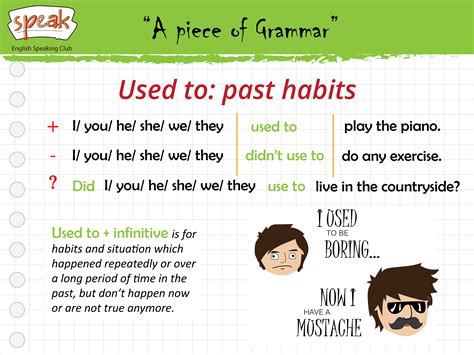 A Piece Of Grammar Used To Past Habits English Grammar Book