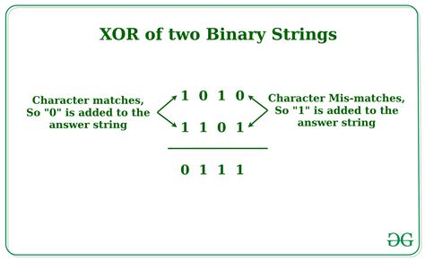 xor zweier binaerer strings acervo lima