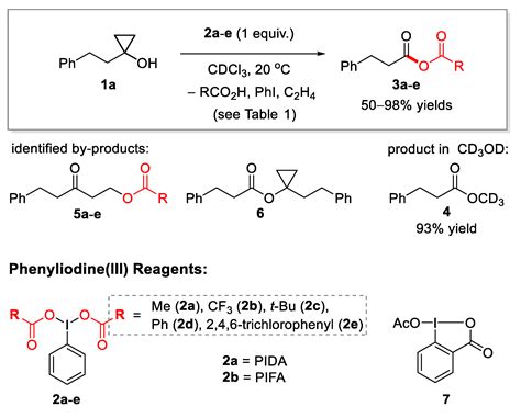 molecules  full text generation  mixed anhydrides  oxidative fragmentation