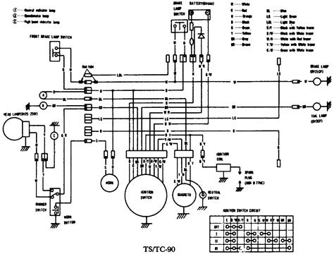 yamaha banshee wiring diagram