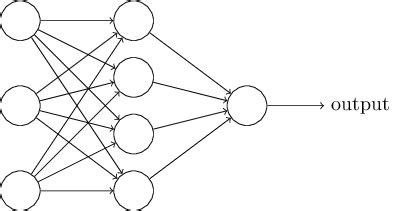 general fully connected neural networks  mathematical