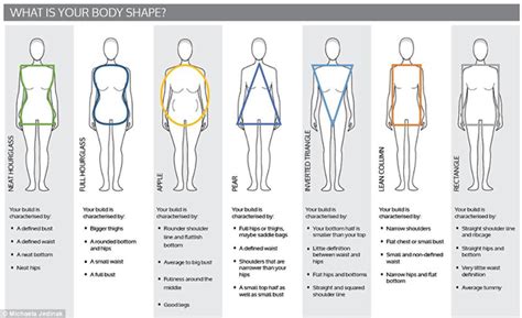 How To Dress Your Body Type