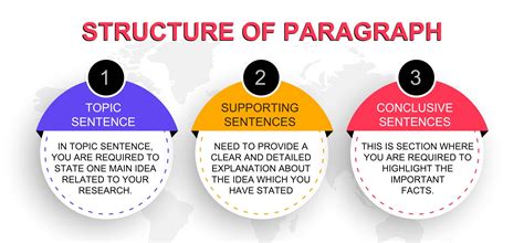 paragraph structure  research paper meaning importance