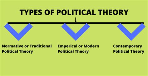important types  political theory