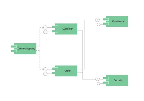 draw  sequence diagram   shopping system robhosking diagram