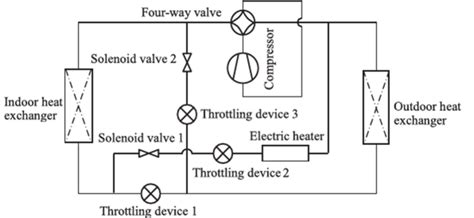 defrosting method heat pumps  cold climate heating variable volume ratio  stage vapor