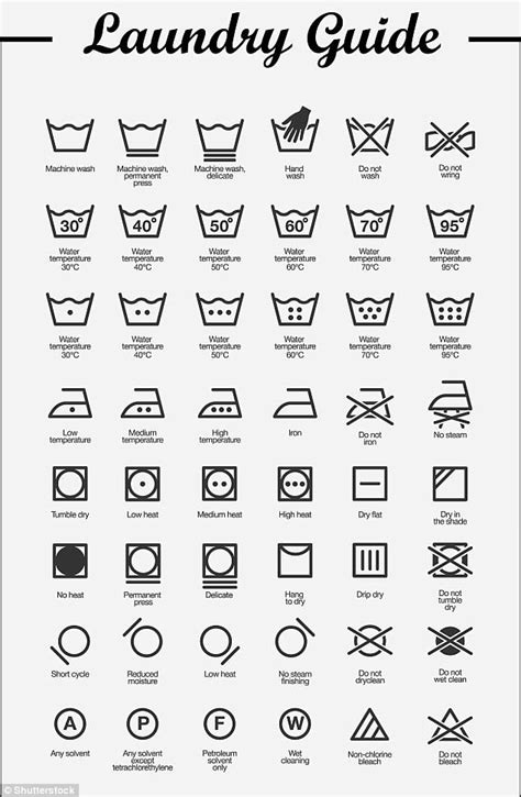 identify   common washing symbols