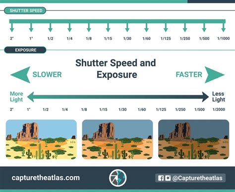 shutter speed understanding shutter speed  photography