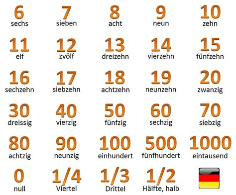 die nummern numbers german vocabulary deutsch lernen pinterest numbers learn german
