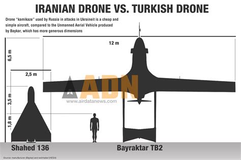 shahed   bayraktar tb  drone war  ukraine air data news