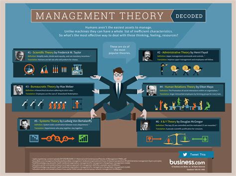 popular management theories decoded