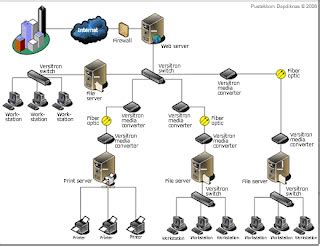 komputer jaringan jenis jenis jaringan komputer