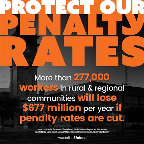 Penalty Rates Cut To See 667 Million Lost To Workers In Regional