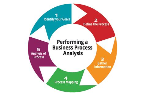definitive guide business process analysis bpa