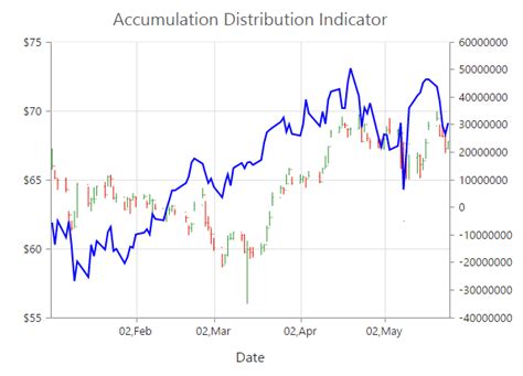 technical indicators chart aspnet mvc syncfusion