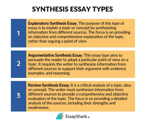 write  synthesis essay definition structure examples