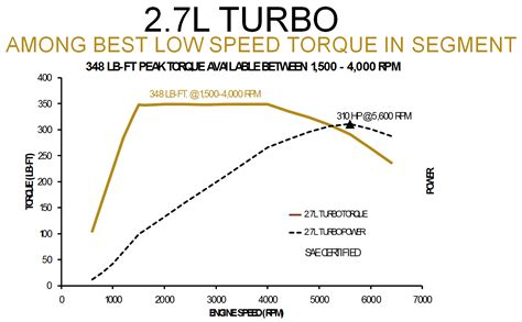 gms   liter turbo gas engine pull stronger