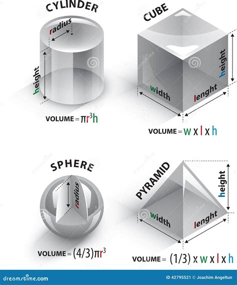 volume formulas stock vector illustration  volume