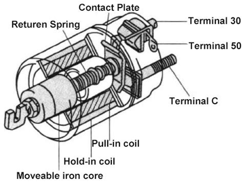 starter solenoid wiring diagram collection wiring collection