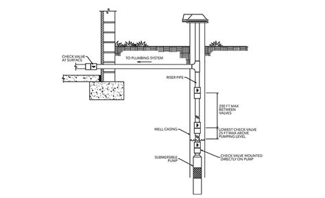 basic components   residential water     national driller