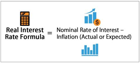 Real Interest Rate Formula How To Calculate With Examples