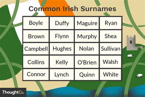 common surnames  britain  ireland revealed indy