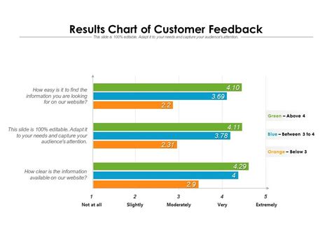 results chart  customer feedback  powerpoint templates
