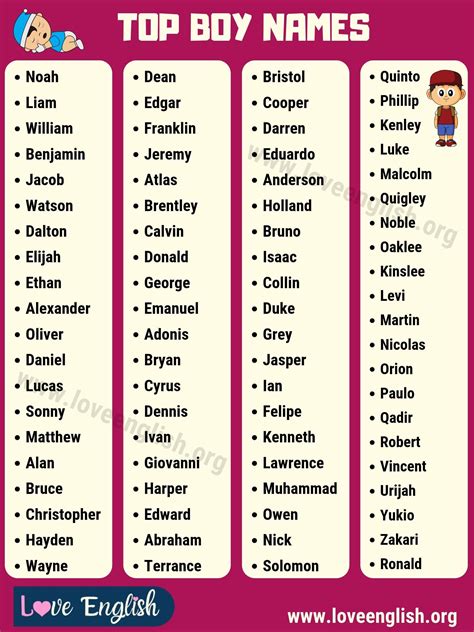 boy names   list   baby boy names  meanings love english names  boys list