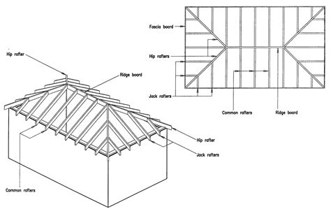 hip roof  gable roof   advantages disadvantages hip roof design hip roof roof design