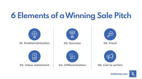 design  bb sales process  delivers