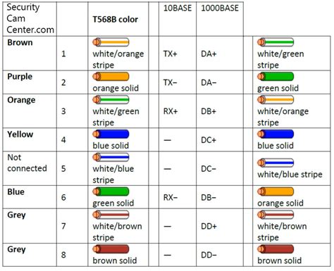 camera wiring color code colorsd