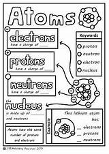 Atom Science Atoms Molecule Elementary sketch template