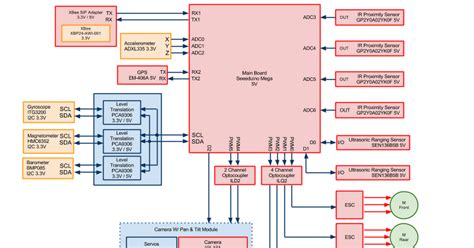 quadcopter block diagram google drawings