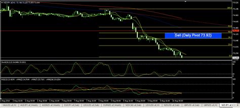 Forex E75 System Nestledlightingdesigns