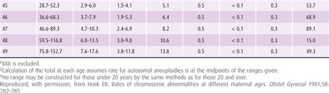 Genetic Disorders And Sex Chromosome Abnormalities Current Diagnosis