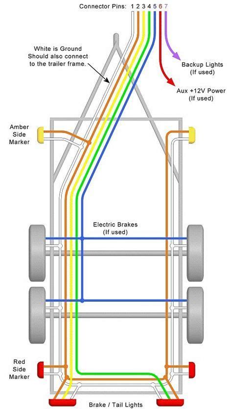 big tex trailer  pin wiring diagram