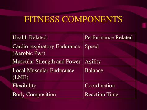 definition  components  fitness definition klw