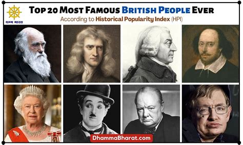 top   famous british people   time dhamma bharat