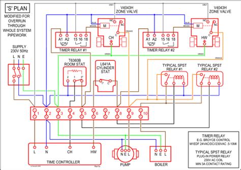 chaparral rv wiring diagram