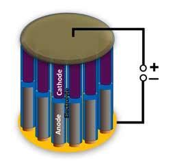 domain bcom rice builds nanowire battery