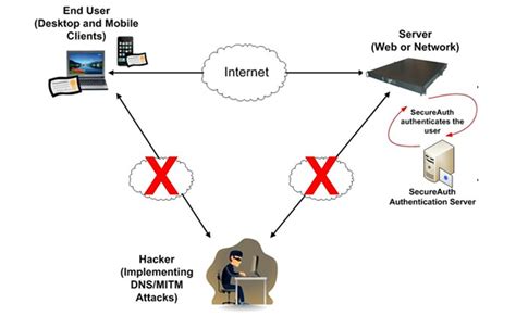 Wireless Attacks Unleashed Infosec Resources