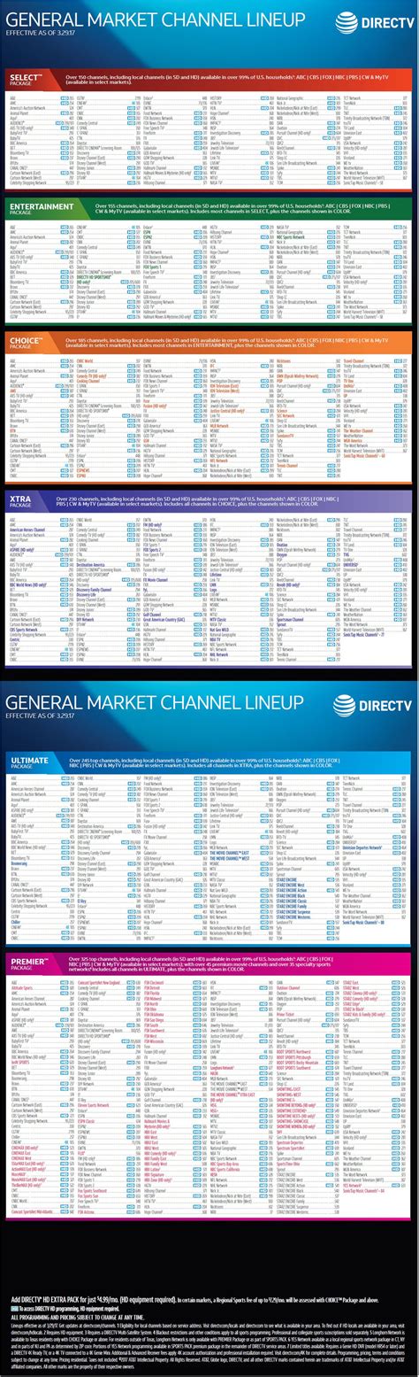 directv printable channel list