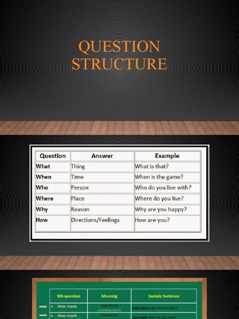 question structure  subject grammar question