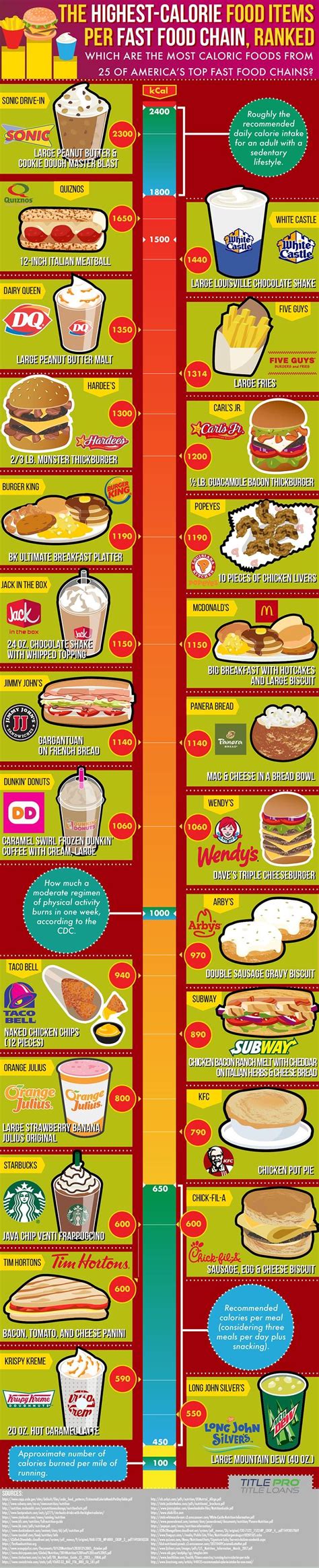 the highest calorie fast food items ranked infographic fast food