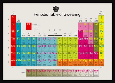 The Periodic Table Of Swearing Violet Blue ® Open