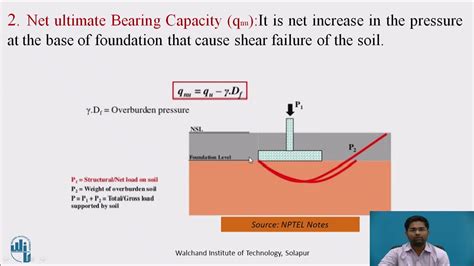 introduction  bearing capacity  soil youtube
