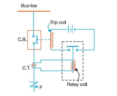 protective relays work studyelectrical  electrical engineering study site