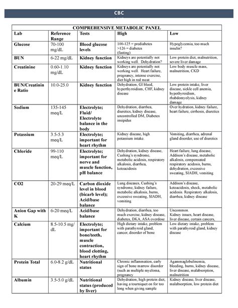 comprehensive metabolic panel comprehensive metabolic panel lab